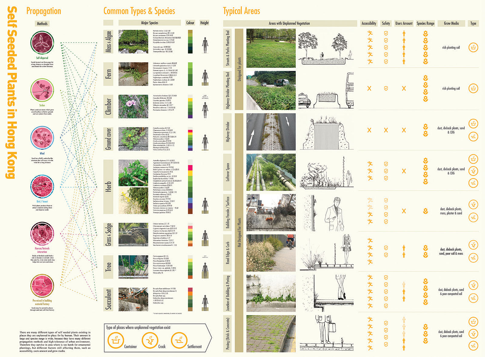 Gap Chung Wai Kin (2015). Best Original Design Awards in Landscape Architecture, Silver Award, AAUA.