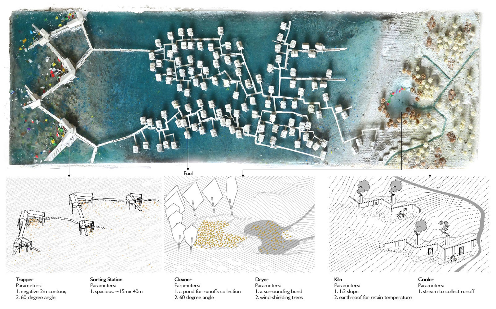 Wiley Ng Chi Wai (2019). Honor Award (Student Awards), ASLA.