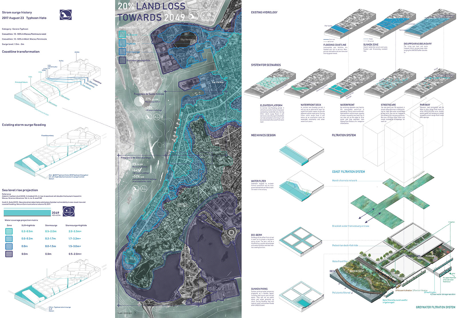 Jenny Yan Tsz Ching (2020). Second Prize (Student Competition), FutureArc.