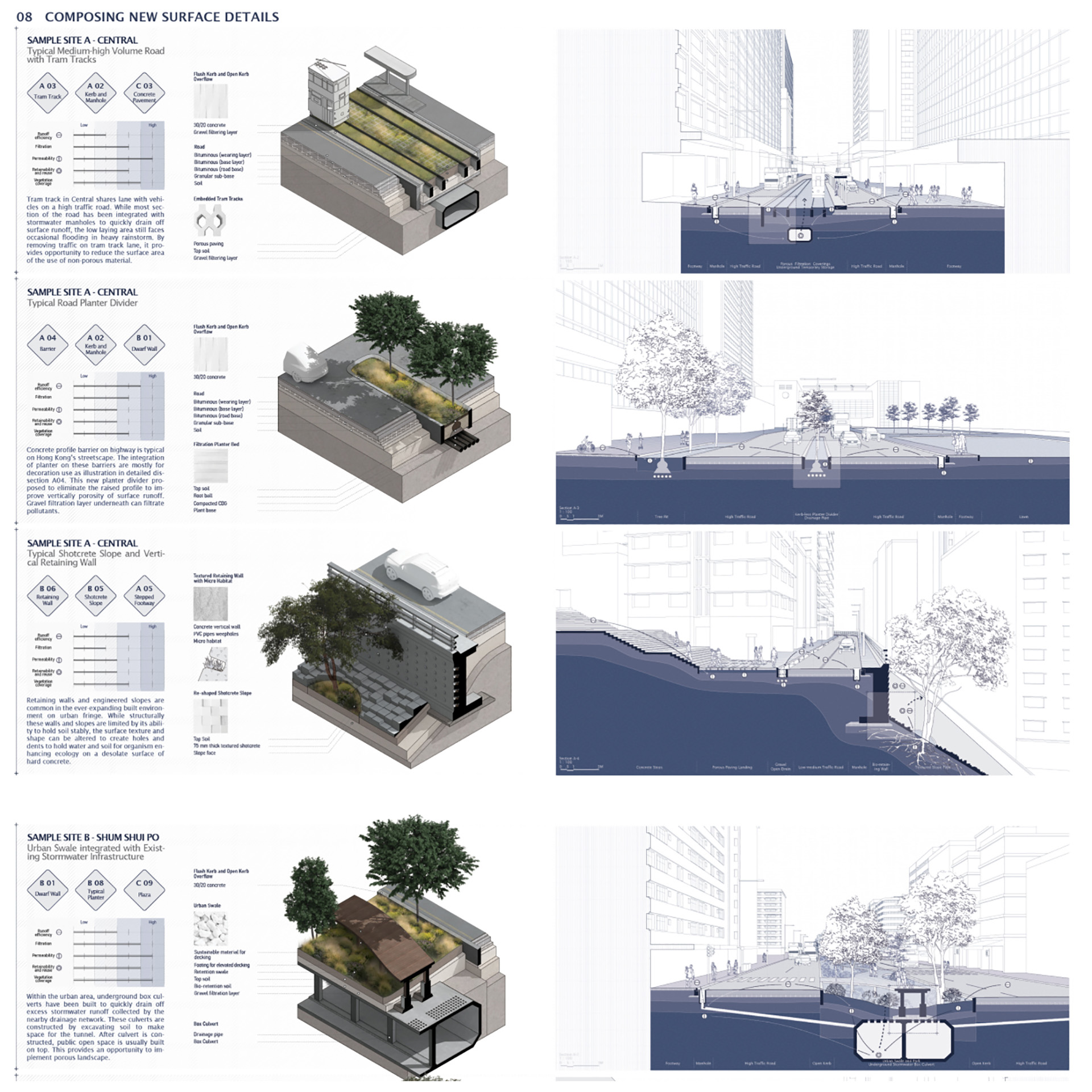 Photo inspiration: Breaking Down Solidity A Strategic Framework For Flood Resilient Urban Photo Inspiration