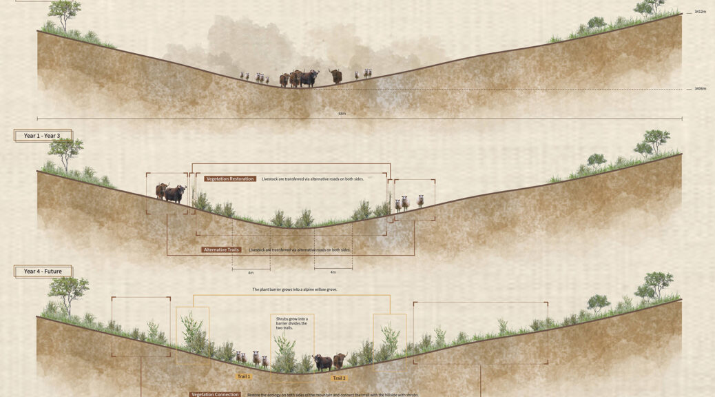 MLA Thesis Gallery Category HKU Faculty Of Architecture mla-thesis-gallery-category-hku-faculty-of-architecture