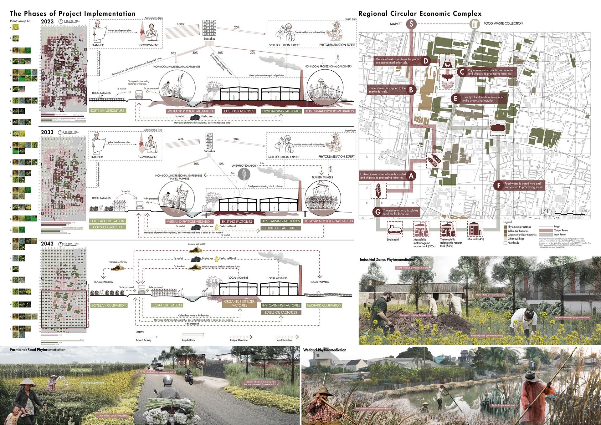 Ho Chi Minh City Futures: Landscape Strategies For the Urbanizing ...